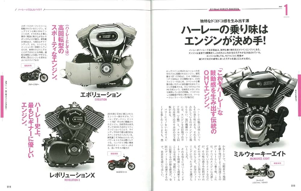 Amazon.co.jp: 始めよう、楽しもう、ハーレーライフ